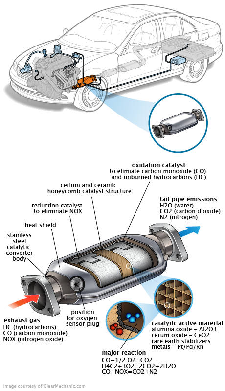 See P01BC repair manual